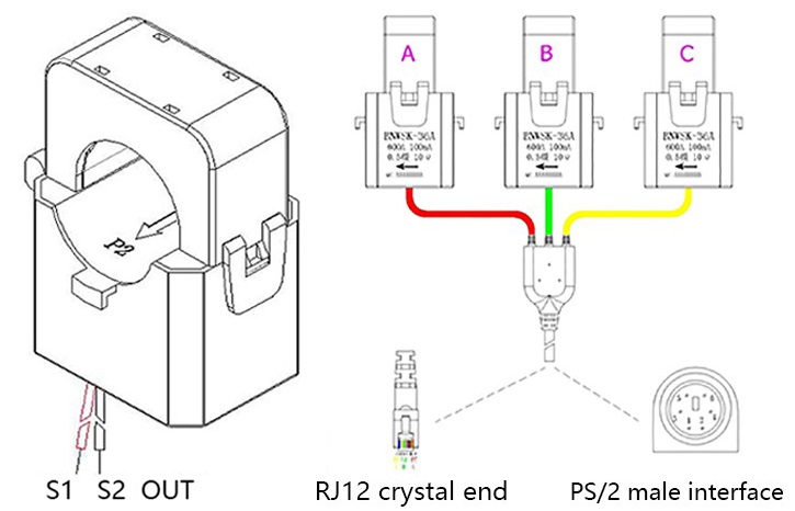 SpiltCore CT المحول الحالي