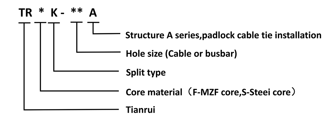CT Model Definition المحول الحالي