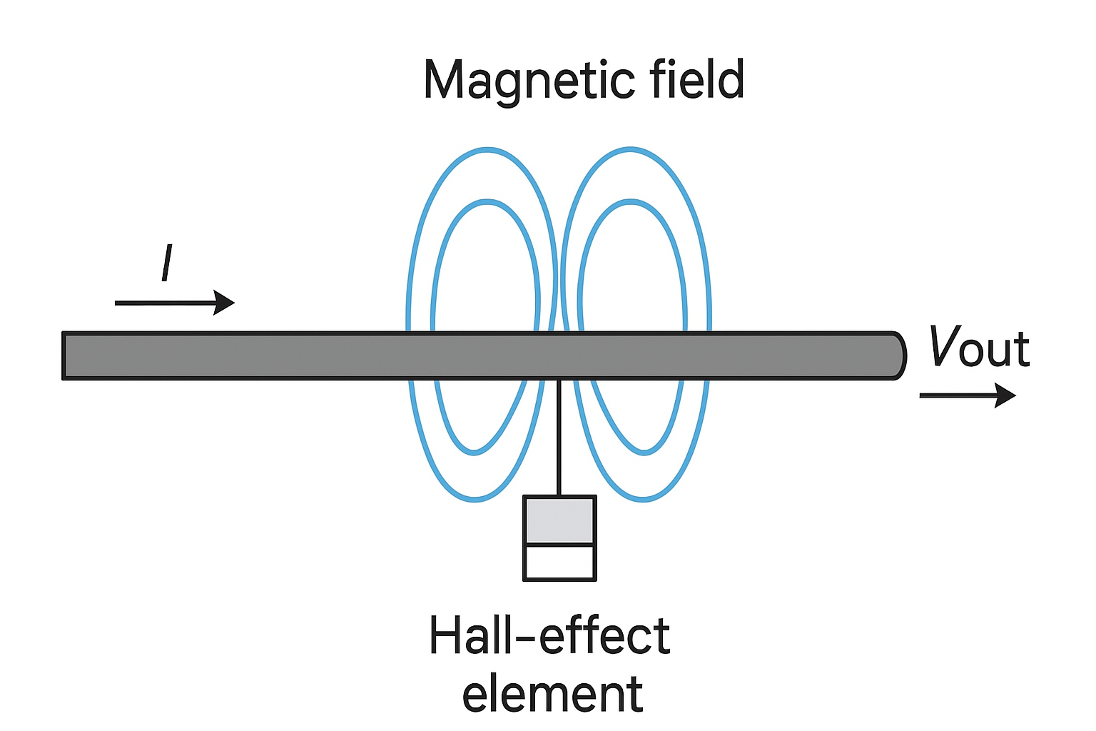 مبدأ عمل المستشعر الحالي